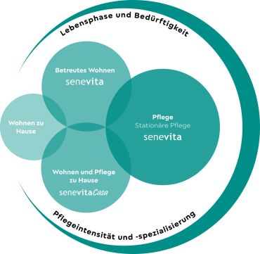 Illustration_Lebensphasen